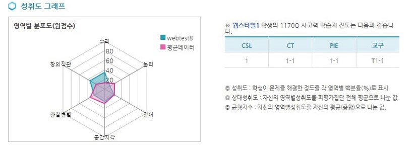 test이미지